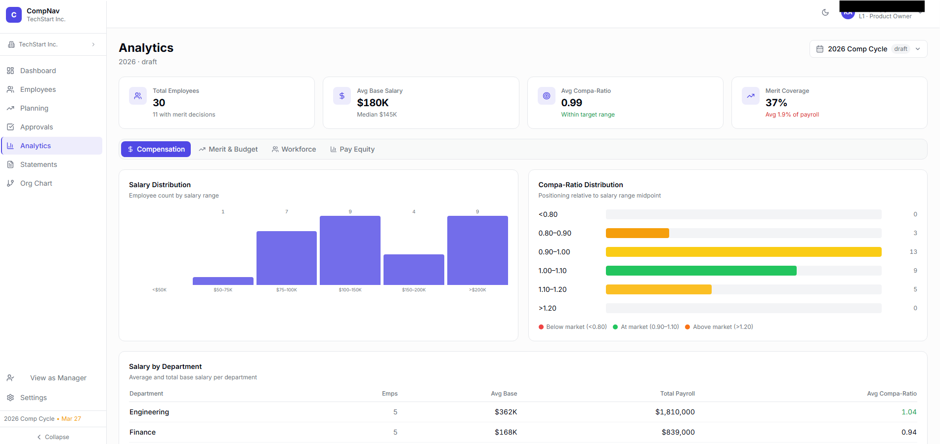 Compensation Tool Analytics